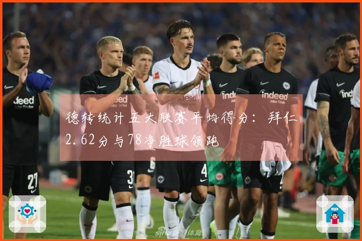 德转统计五大联赛平均得分：拜仁2.62分与78净胜球领跑